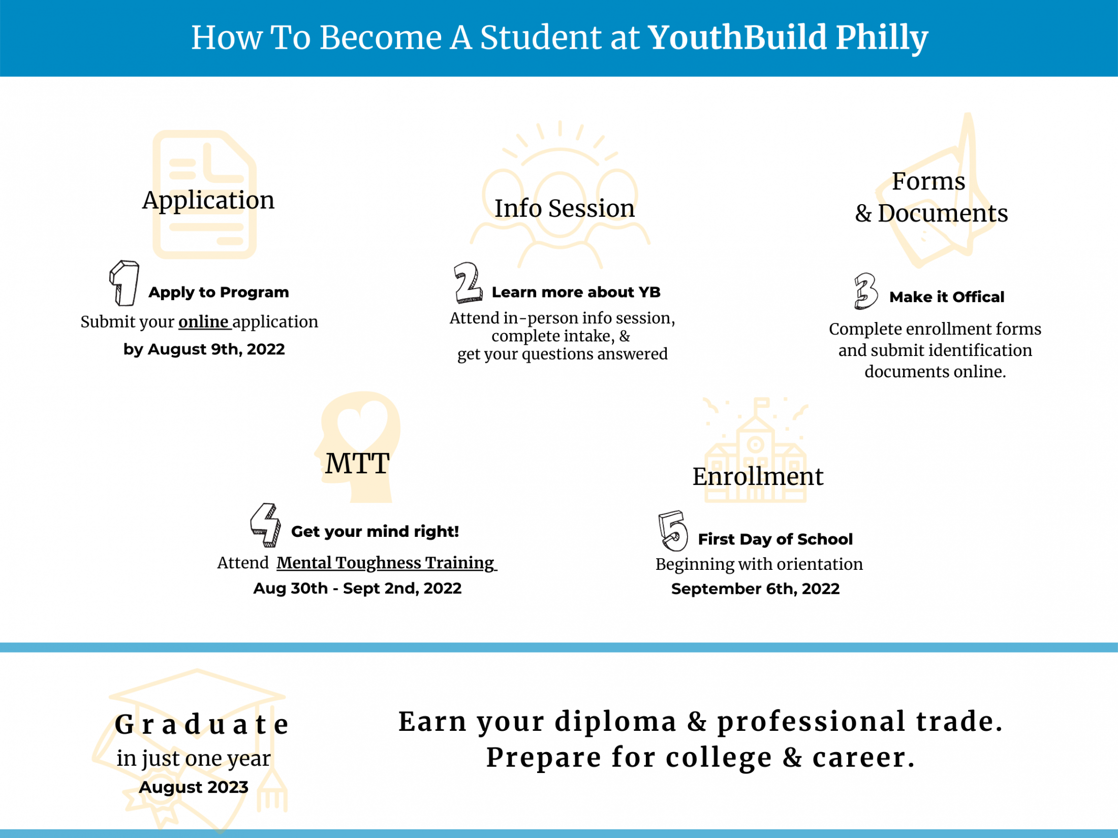 Apply_ApplicationProcess